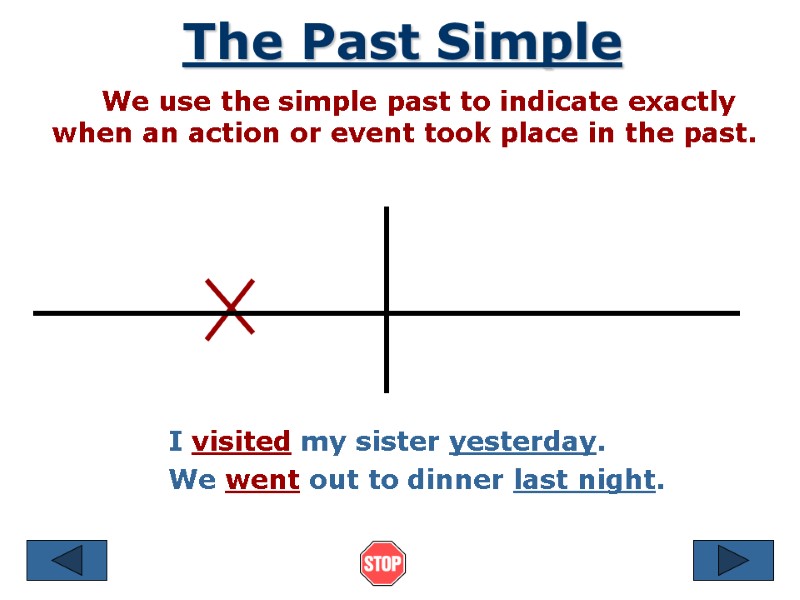 The Past Simple      We use the simple past to